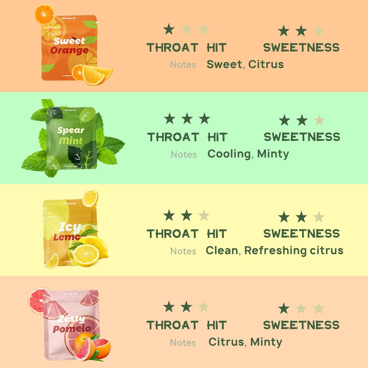 Portable Breathing Necklace Refill Cores 4 Flavors Portable Breathing Necklace Refill Cores 4 Flavors