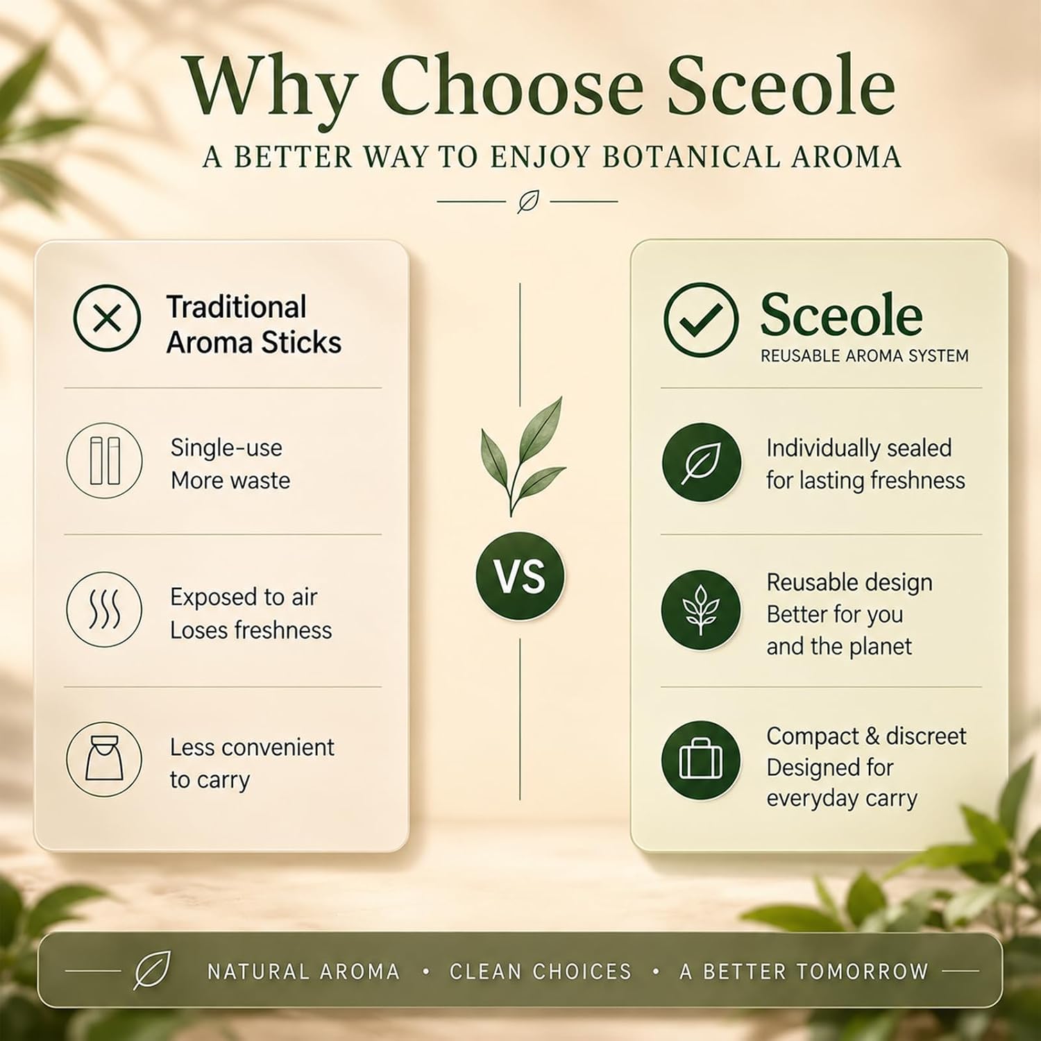 Natural Botanical Aroma Stick with 5 Plant-Based Refill Cores